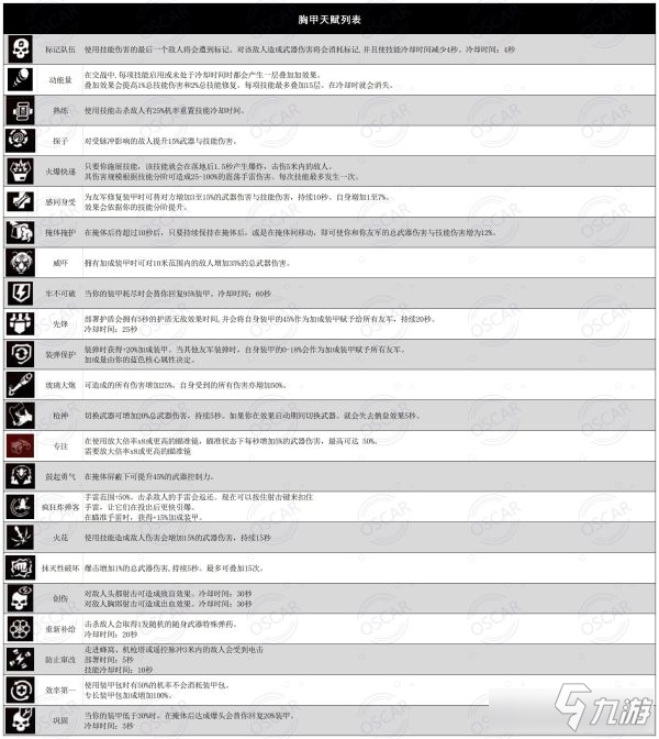 《全境封鎖2》TU8版全武器裝備天賦一覽表