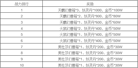 《绯色梦境》战力排行