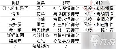 陰陽師緣結(jié)歷練特殊組合搭配攻略 緣結(jié)歷練道具組合選擇推薦