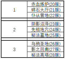 3月11日《风暴召唤师》合服维护公告