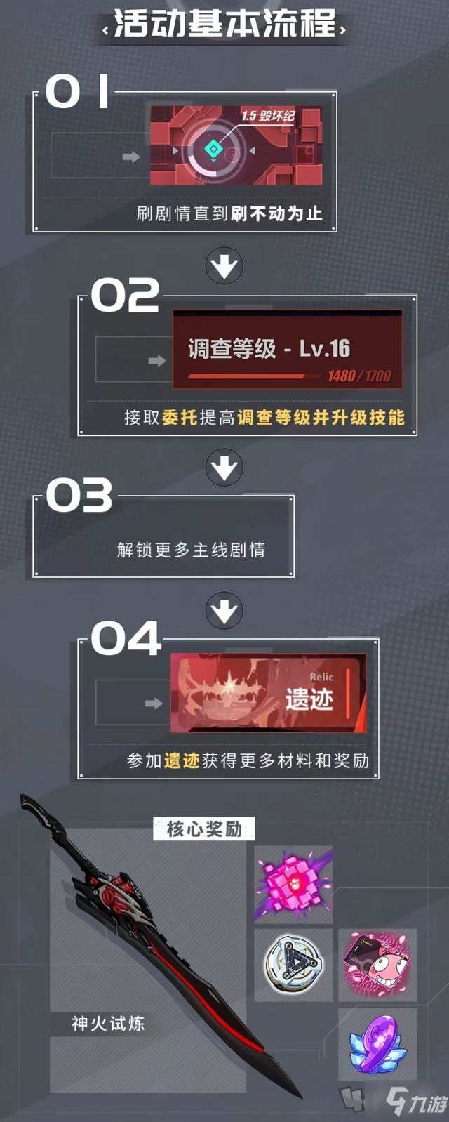 崩坏3后崩坏书怎么玩 技能加点和材料获取攻略