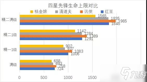 明日方舟紅豆值得練嗎-紅豆強(qiáng)度評(píng)測(cè)及培養(yǎng)建議