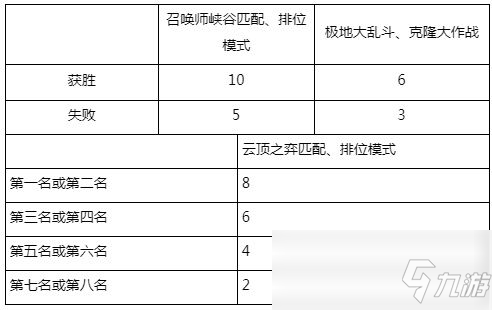 《LOL》银河战争2020事件详情