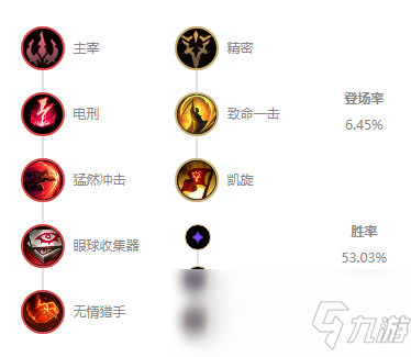 《LOL》Xiaohu奇亞娜S10天賦出裝介紹