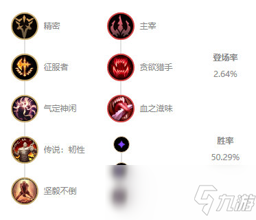 《LOL》Xiaohu塞拉斯S10天賦出裝介紹