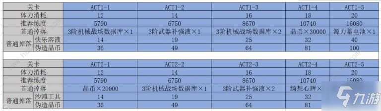 雙生視界吸收峰偏移活動(dòng)攻略大全 吸收峰偏移活動(dòng)詳解[視頻][多圖]