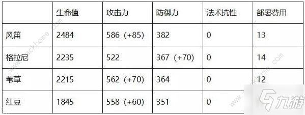 明日方舟风笛厉害吗 风笛实战性能评测[视频][多图]