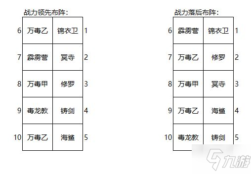 《大明侠客令》阵容怎么搭配 主流阵容阵容布局攻略