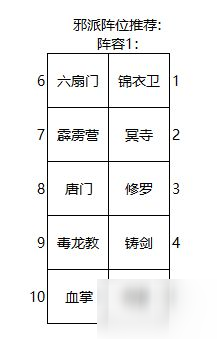 大明俠客令陣容大全 陣容搭配及布陣方法一覽