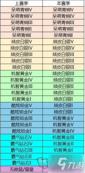 貓和老鼠S4掃貨通行證怎么樣 掃貨通行證值不值得入手