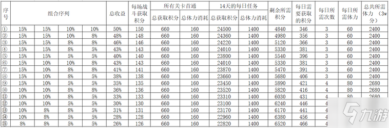 雙生視界吸收峰偏移體力消耗計算 吸收峰偏移體力消耗計算