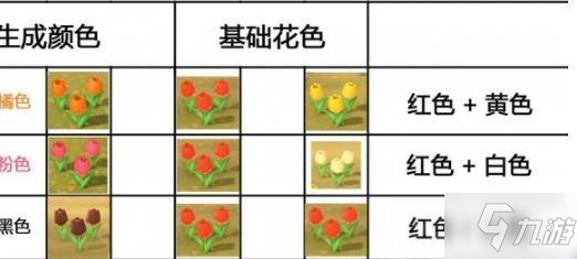 集合啦動(dòng)物森友會(huì)花怎么雜交 動(dòng)物森友會(huì)花雜交方法