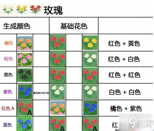 集合啦動(dòng)物森友會(huì)花怎么雜交 動(dòng)物森友會(huì)花雜交方法