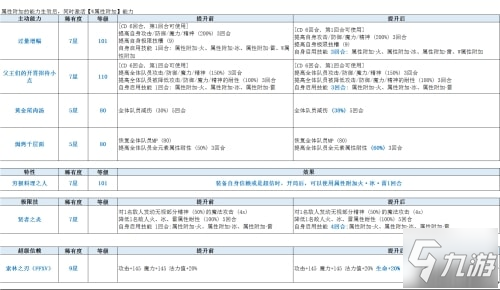 大廚伊格尼斯上線，五星自選召喚免費(fèi)送！