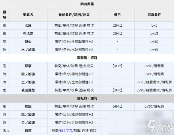 《一血萬杰》酒吞童子屬性介紹