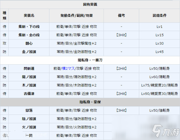 《一血万杰》桃太郎属性介绍