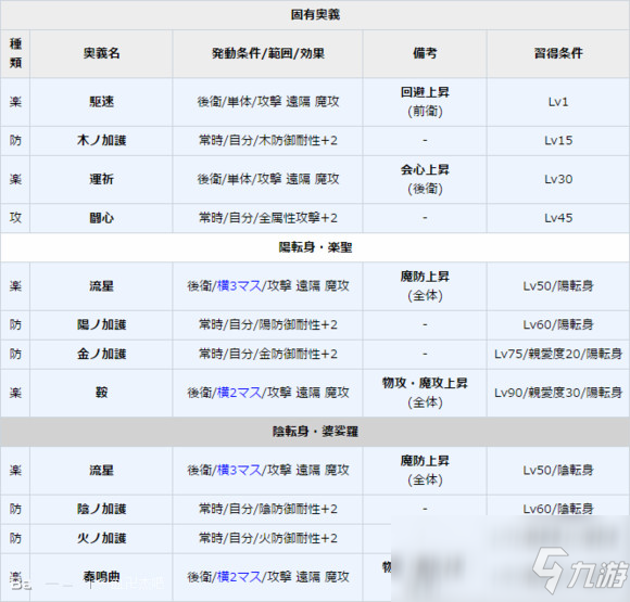 《一血万杰》牛若丸属性介绍