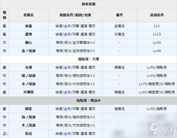 《一血万杰》月读属性介绍