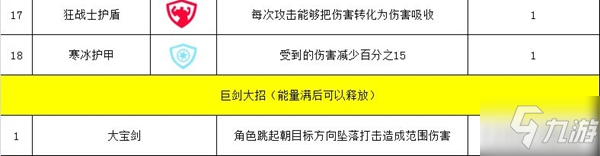 幸存綠洲突圍巨劍流攻略 巨劍流技能解析