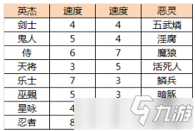 一血万杰速度敏捷查看方式详解 一血万杰速度敏捷怎么查