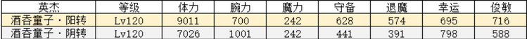 一血萬(wàn)杰酒吞童子刻印怎么選？一血萬(wàn)杰酒吞童子刻印選擇建議