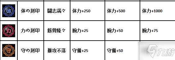 一血萬杰酒吞童子刻印怎么選？一血萬杰酒吞童子刻印選擇建議