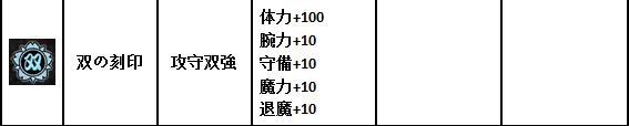 一血萬(wàn)杰酒吞童子刻印怎么選？一血萬(wàn)杰酒吞童子刻印選擇建議