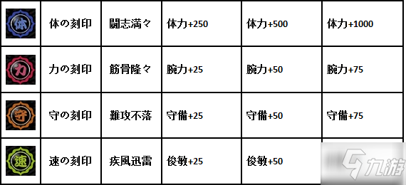 一血萬(wàn)杰須佐刻印用什么好？一血萬(wàn)杰須佐之男刻印使用攻略