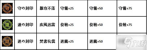 一血萬(wàn)杰天照用什么刻印好？一血萬(wàn)杰天照最強(qiáng)刻印搭配攻略