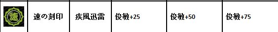 一血萬杰月讀什么刻印最好用？一血萬杰月讀刻印搭配攻略