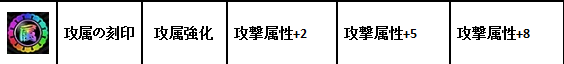 一血万杰月读什么刻印最好用？一血万杰月读刻印搭配攻略