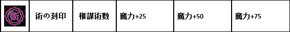 一血万杰月读什么刻印最好用？一血万杰月读刻印搭配攻略