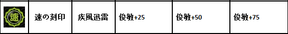 一血萬杰牛若丸怎么配刻印？一血萬杰什么刻印牛若丸最好用？