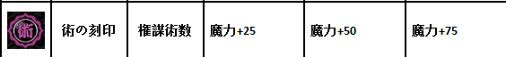 一血萬杰牛若丸怎么配刻??？一血萬杰什么刻印牛若丸最好用？