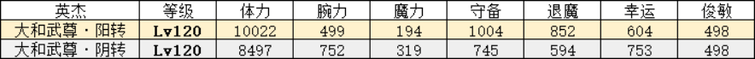 一血萬(wàn)杰大和武尊刻印用什么好？一血萬(wàn)杰大和武尊推薦刻印一覽