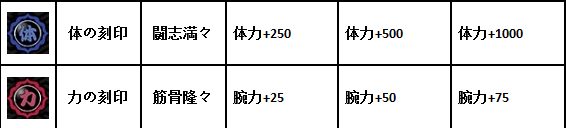 一血萬(wàn)杰大和武尊刻印用什么好？一血萬(wàn)杰大和武尊推薦刻印一覽