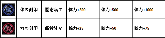 一血萬杰自來也刻印怎么搭配？一血萬杰自來也刻印搭配攻略