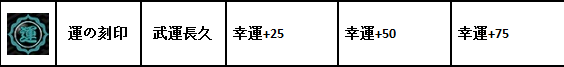 一血萬杰自來也刻印怎么搭配？一血萬杰自來也刻印搭配攻略