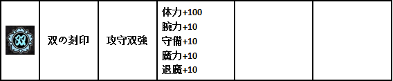 一血萬杰自來也刻印怎么搭配？一血萬杰自來也刻印搭配攻略