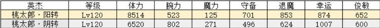 一血萬(wàn)杰桃太郎刻印怎么配？一血萬(wàn)杰桃太郎刻印選擇推薦