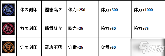 一血萬杰桃太郎刻印怎么配？一血萬杰桃太郎刻印選擇推薦