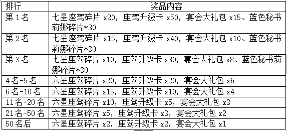 《誰是首富》-復活節(jié)活動