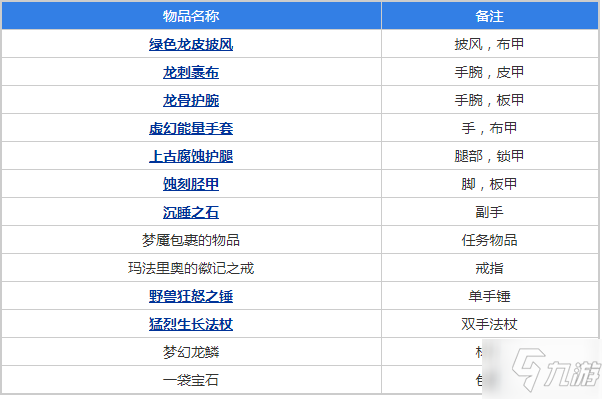 魔獸世界懷舊服野外四綠龍掉落物品一覽