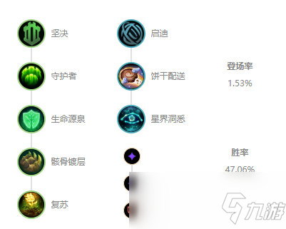 《LOL》10.7輔助璐璐玩法攻略