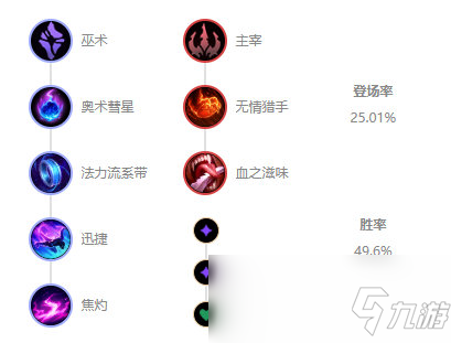 《LOL》10.7輔助風(fēng)女玩法攻略