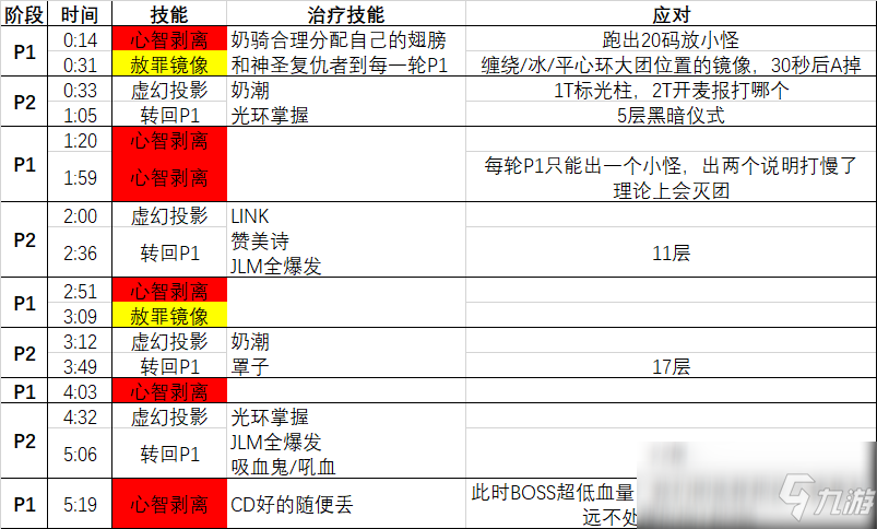 《魔獸世界》尼奧羅薩先知斯基特拉打法攻略