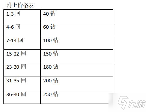 公主连结体力买几次划算