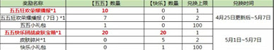 王者榮耀五五開黑節(jié)活動(dòng)介紹 王者榮耀五五開黑節(jié)活動(dòng)有什么獎(jiǎng)勵(lì)