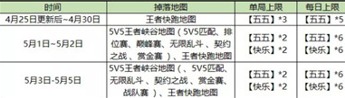 王者榮耀五五開黑節(jié)活動(dòng)介紹 王者榮耀五五開黑節(jié)活動(dòng)有什么獎(jiǎng)勵(lì)