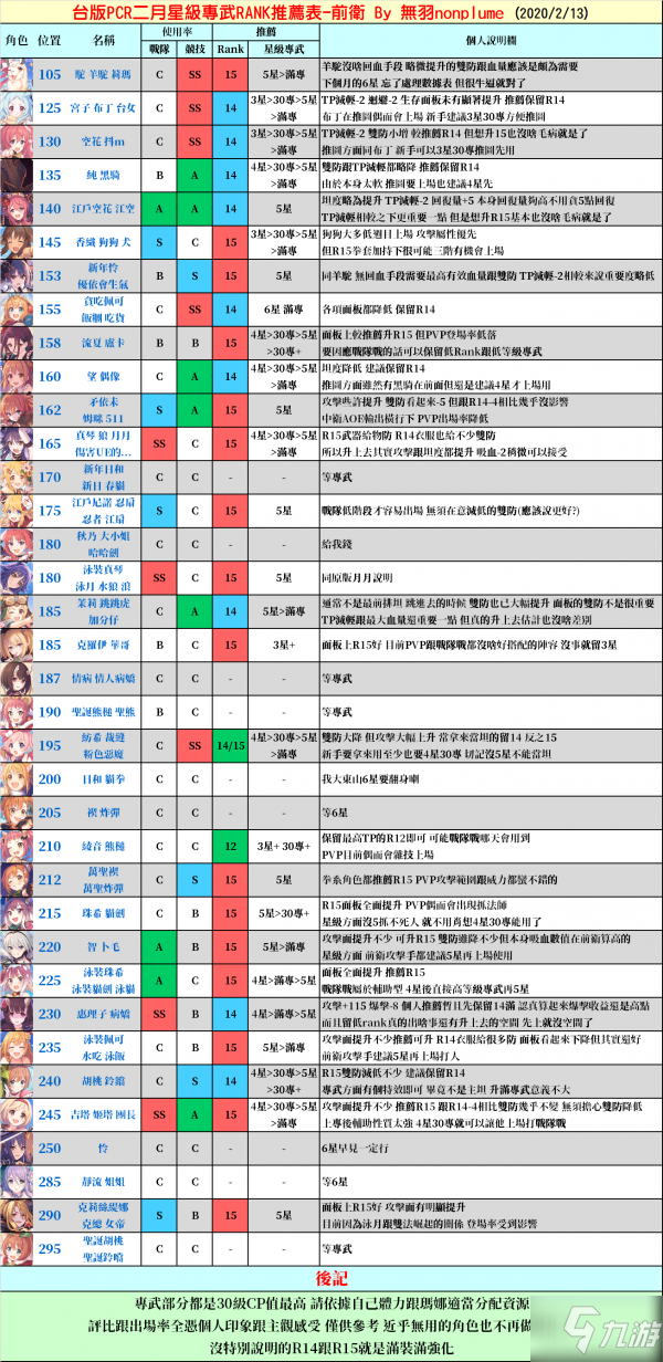 公主連接rank推薦表